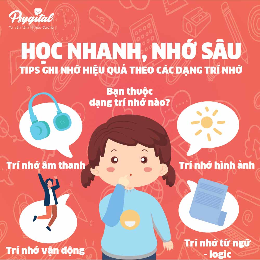 Tips-ghi-nhớ-hiệu-quả_tips ghi nhớ hiệu quả 1.JPG